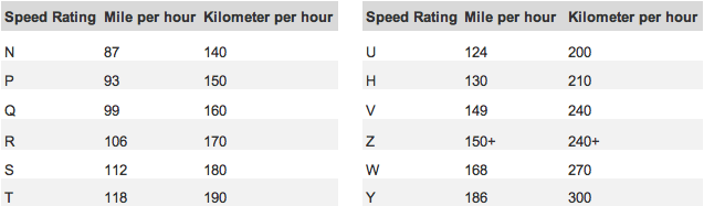 Tires What Does Zr Mean On The Side Of My Tire Help Centre Blackcircles Canada