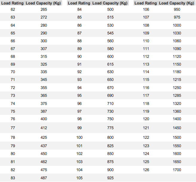 Tire Load Rating Chart Canada